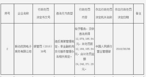 国家外汇管理局：6月银行结汇金额为14316亿元人民币