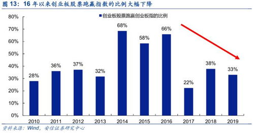 谁能告诉我创业板上市的意义，风险与解决方法啊？