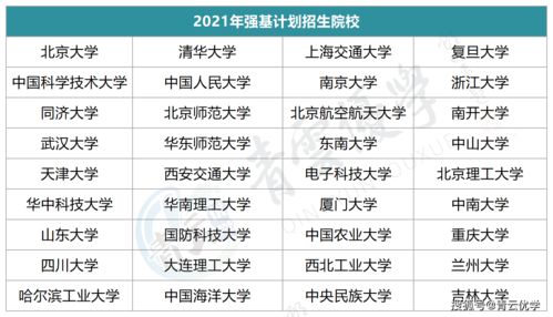 高考升学途径 (高中自主招生有什么学校)