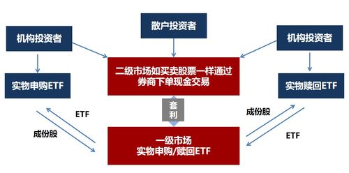 跨市场ETF基金，159900现金申赎，这一项对于投资者来说有没有意义？还是只用于交易所之间的清算？