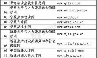 就业全攻略 最新出炉 2018大学毕业生有福了