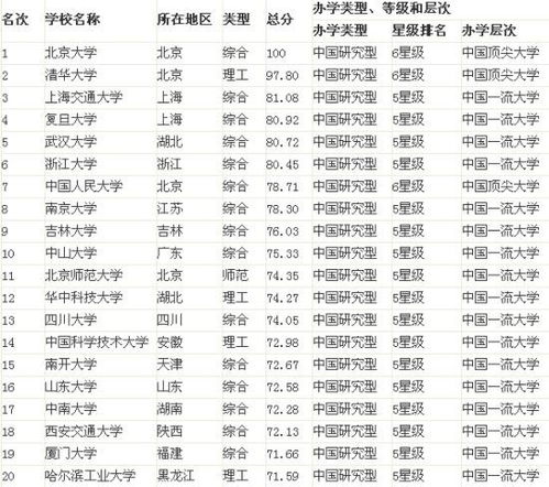 全国大学排名2014 2014年中国大学排名