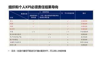 20万的分配方式