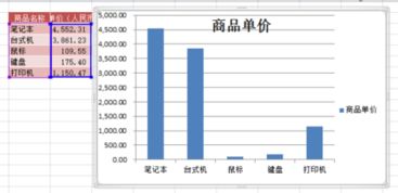 想要用excel做个图表,就像下面这种,最好还能有区间中值 