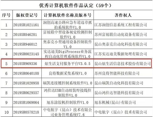 最具投资价值的科技上市企业是怎么评定的