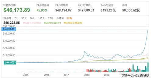 2022年比特币值得投资吗？