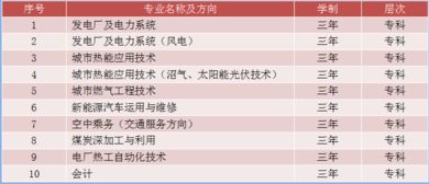 货运实践考核表范文（速卖通仿真实训方法步骤？）