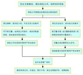 交通事故赔偿流程中需要注意哪些问题？