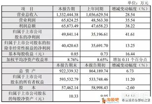 可转债的市值可以算新股可申购额度吗