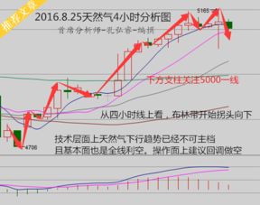 什么是天然气EIA库存，对天然气有什么影响