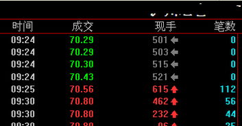 如何在集合竞价提取量比