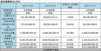 深圳东方金钰网络金融服务公司的收益高吗？准备想理财了。