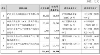 上市公司超额募集资金如何处理？