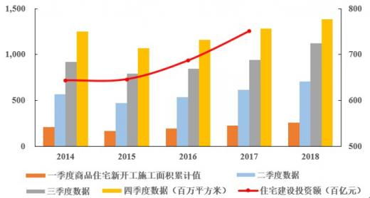 2019年中国岩土工程行业受城镇化战略实施推动市场良性竞争