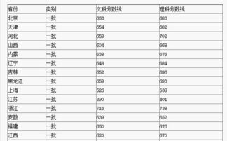 2014北大 录取分数线 