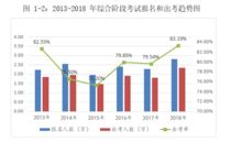 2013年注会考试时间，2013年注会考试时间及科目