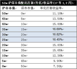 我有市值沪A 3000股，能申请打新股707，787，003打头的新股吗？