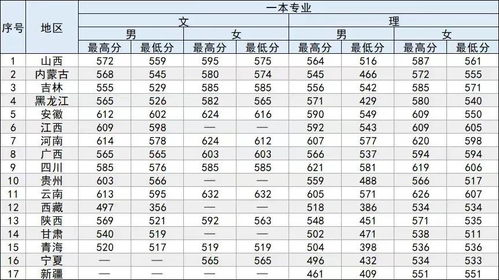 湖南警察学校多少分 湖南省警察学院2021年录取分数线