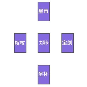 什么是四季牌阵 冬至四季牌阵时间到