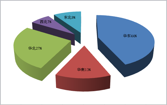 什么是股息率？股息率是什么意思？股票股息率的含义？