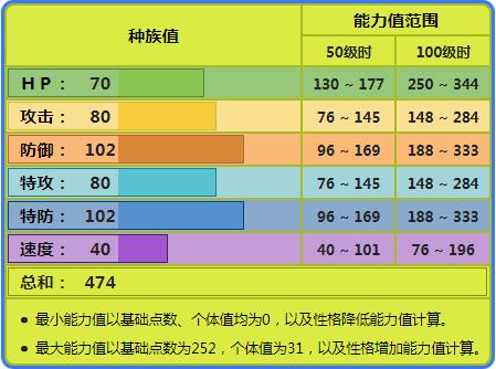 宝可梦 对战一直很冷门的蜂女王,到了八代依然是冷门