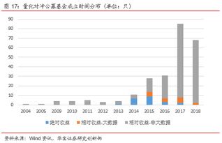 量化投资是私募基金发展的好方法吗