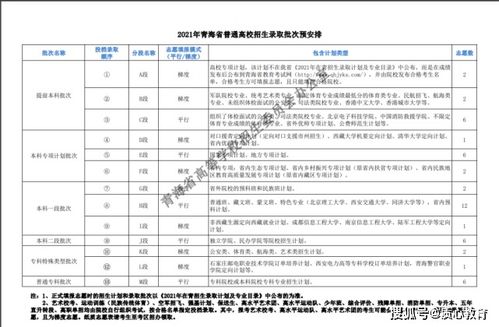 260分能上师范文科—高考成绩260分怎么填志愿？