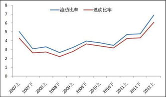 什么是流动比率