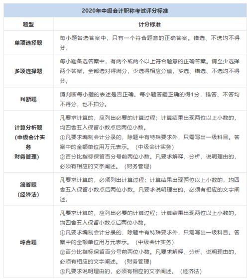 2021年中级会计如何才能稳过,这几件事一定要弄清楚..