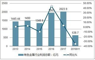 有色金属市场行情