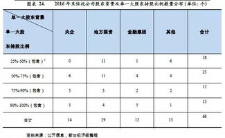 全国有几家信托公司  哪些信托公司的股东属于央企