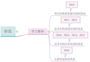 教育教学知识与能力是做什么的