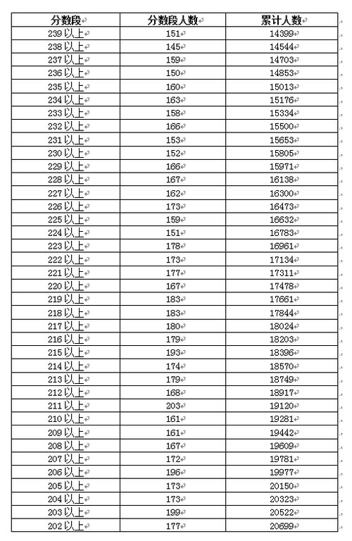 你的高考分数在全省排第几 广东2018高考分数段公布,快对号入座 