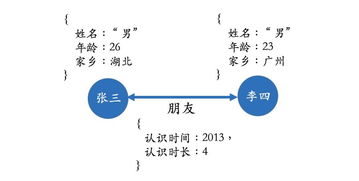 冗余分析图的解释 冗余分析图的解读 CSDN 