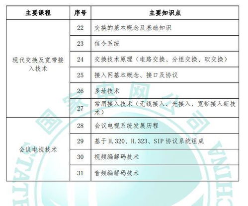 国家电网 计算机类 通信类考情分析