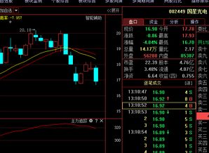 国星光电002449，后市如何操作？