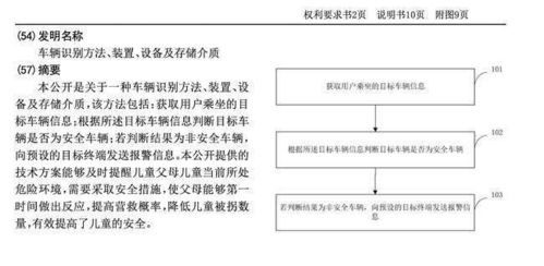 AITP币指导思想 小米车辆识别新专利获批