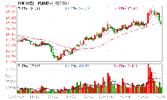 股份有限公司搬迁，其实不搬责么赔偿