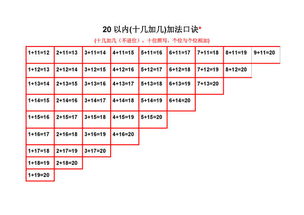 幼儿加法口诀表图片 搜狗图片搜索