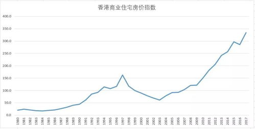 从上海梦到香港梦 杠杆可以圆梦,也可以毁梦 