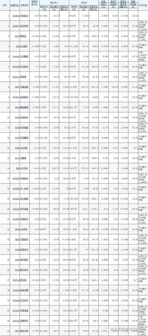 上市公司上市主板和中小板主要区别是什么？