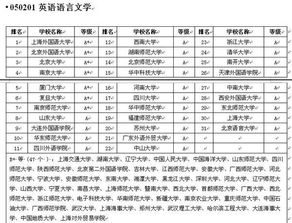 英语专业最好考的研究生(全国英语专业考研前50所学校的排名)