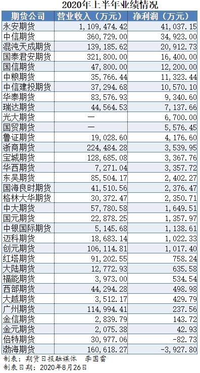 快讯 | 中国人保：上半年净利润预增25%-35%
