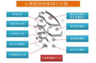 心理援助热线呼叫中心解决方案 强讯科技 