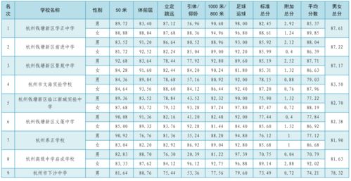 学正学区盖过文海学区 钱塘新区学生体能素质抽测成绩公布,看看你家孩子的学校排第几