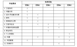 毕业论文目标和要求