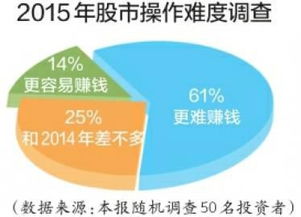 我是一名工薪级人员，每月有多余的资金，现在想每月定投股票基金500rmb，我想问下在哪里买股票基金。