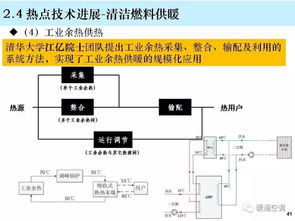 高压聚乙烯生产工艺研究