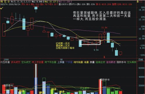 如何从K线 成交量 换手率等一些技术指标中判断 是主力控仓还是散户较多！