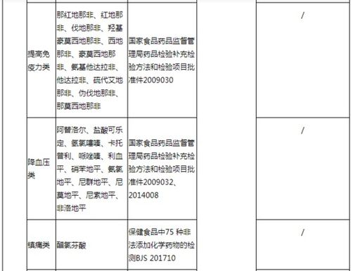 小红书平台不允许商品含有哪些违禁成分